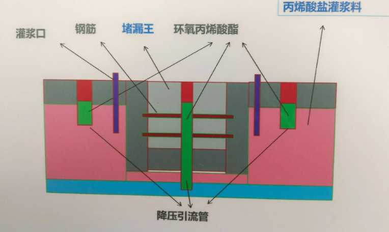 荷泽定陶县防水堵漏工程设计