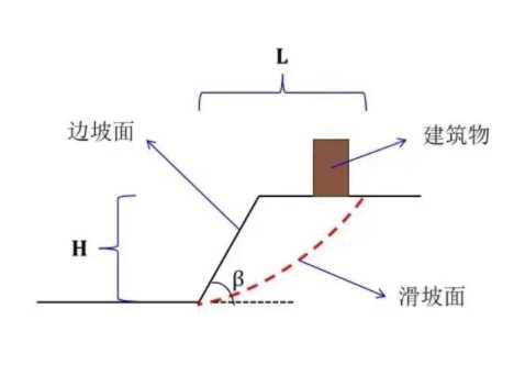 荷泽定陶县边坡工程设计